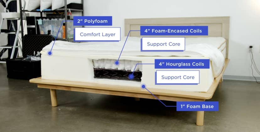 Best Mattress for Back Sleepers - Best Luxury Mattress - Saatva Classic - 2