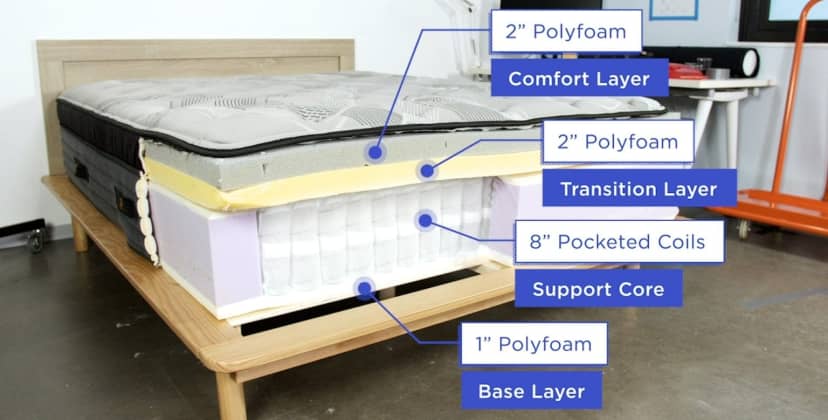 Best Mattress for Back Sleepers - Best Mattress for Spinal Alignment - Nolah Evolution 15 - 2