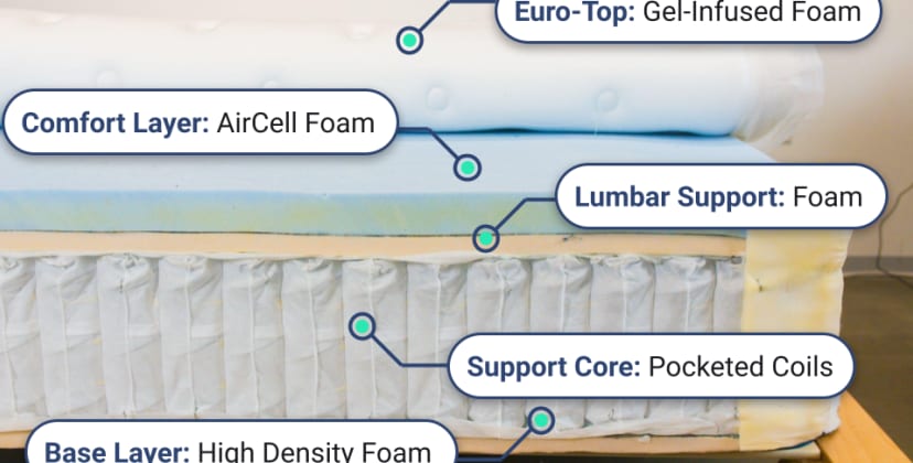 Best Mattress for Back Sleepers - Best Mattress Overall - Luxury Firm WinkBed - 2